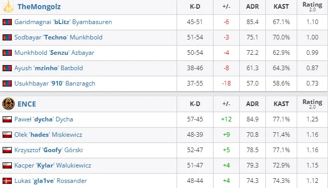 HLTV