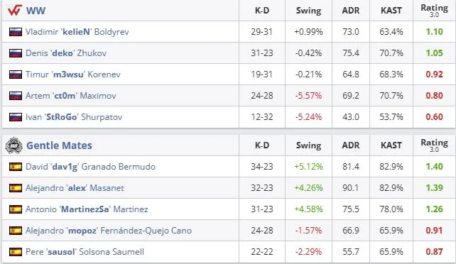 Статистика матча (HLTV)