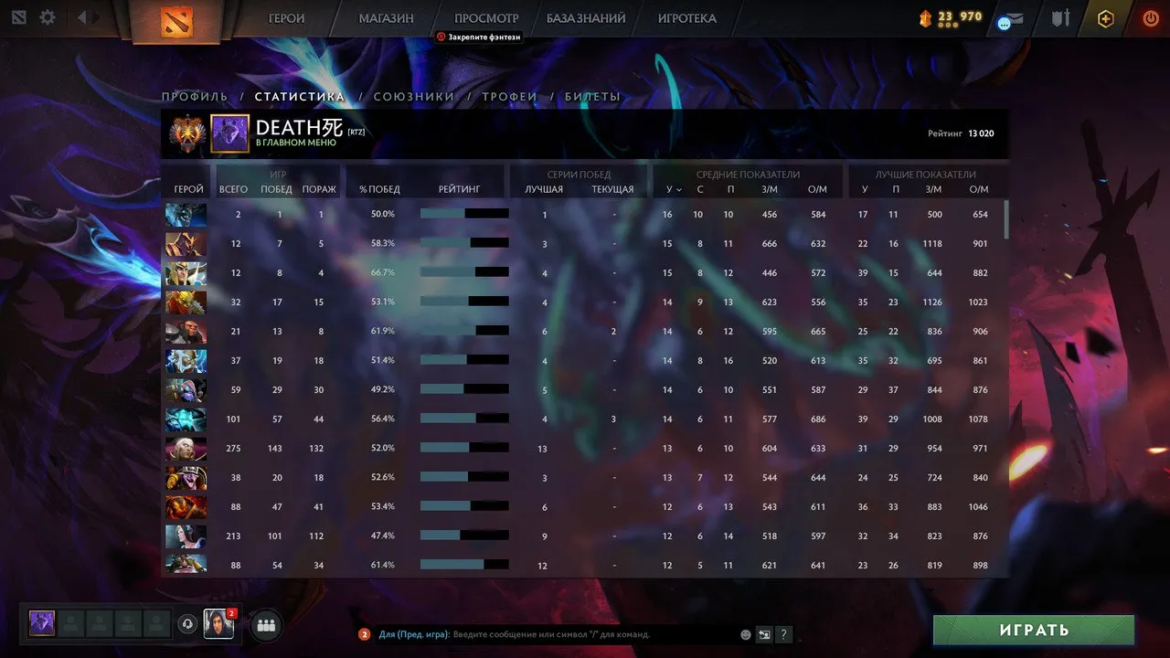 Watson достиг отметки в 13 тысяч MMR в европейском ладдере Dota 2