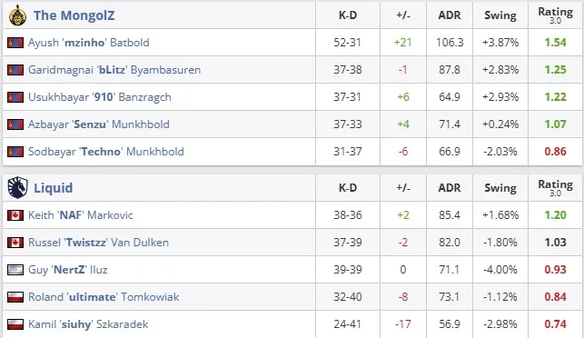 Статистика матча (HLTV)