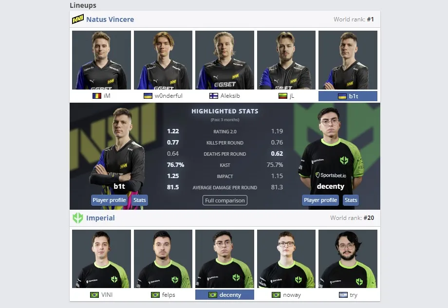 Статистика игроков Natus Vincere – Imperial Esports
