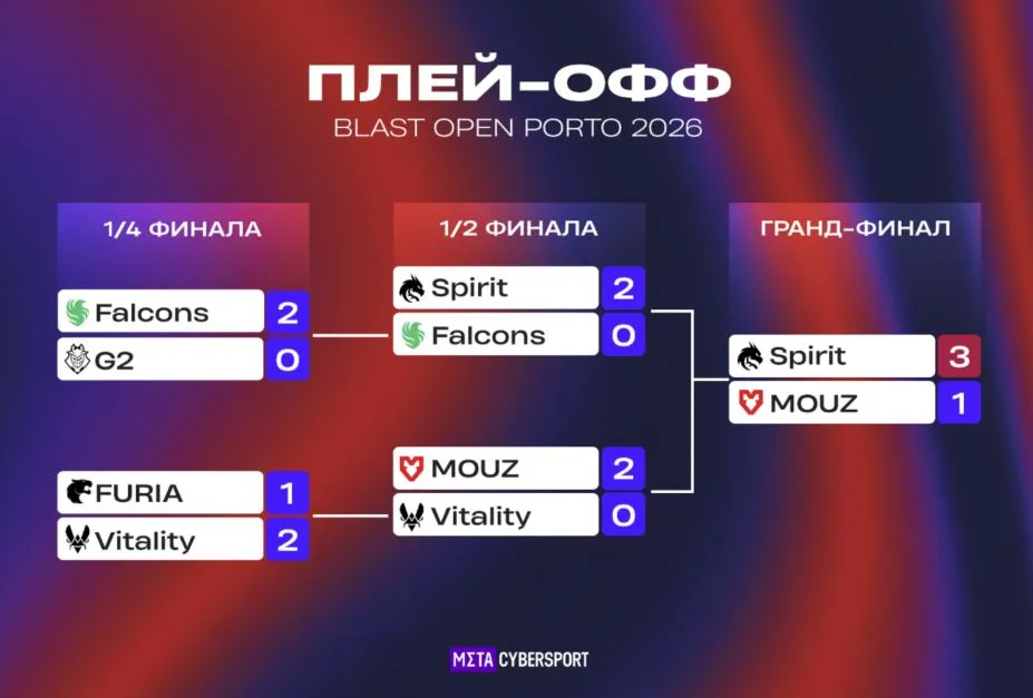 Сетка плей-офф BLAST Open Fall 2026