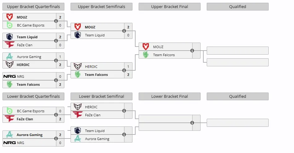 Группа B на IEM Dallas 2025 (21-22 мая)