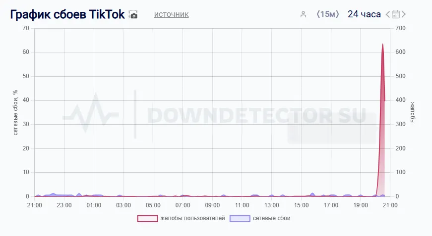 DownDetector