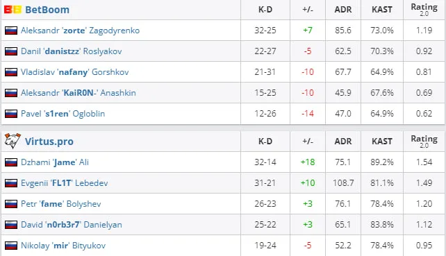 HLTV