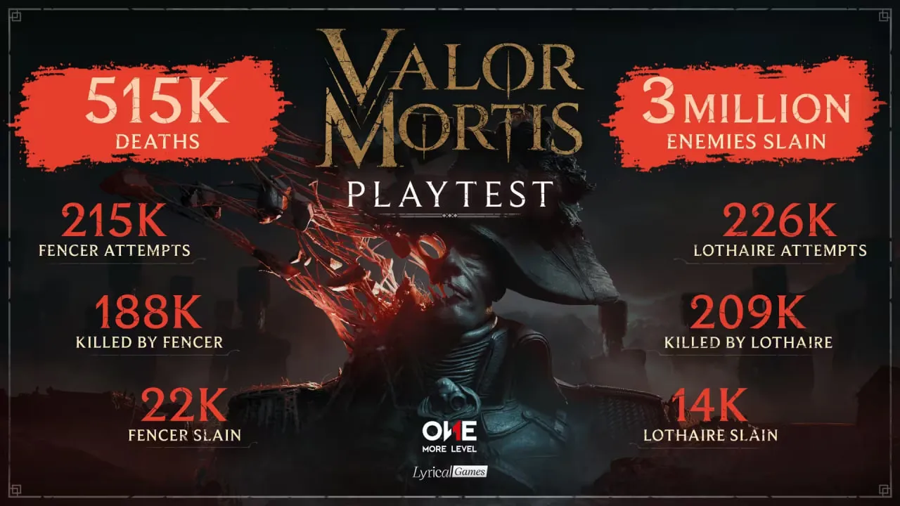 Статистика Valor Mortis