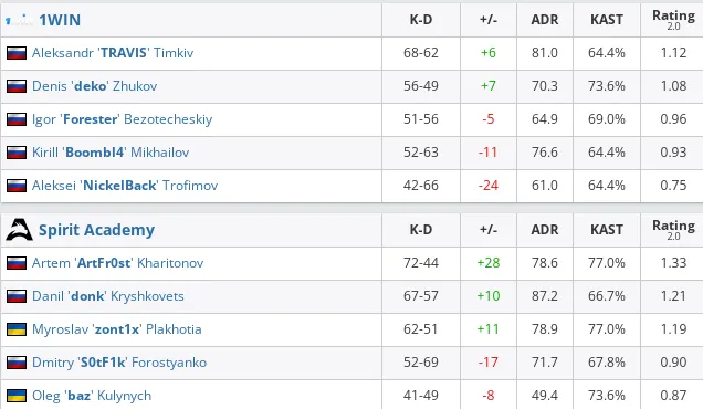 HLTV