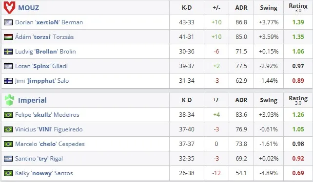 Статистика матча (HLTV)