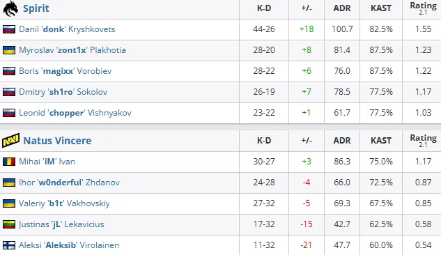 Статистика матчей (HLTV)