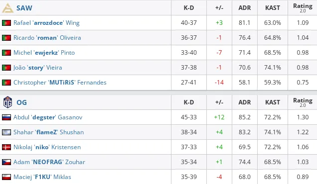 HLTV