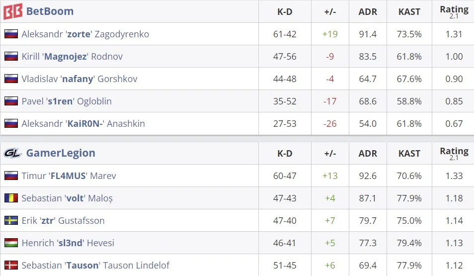 Статистика матча (HLTV)