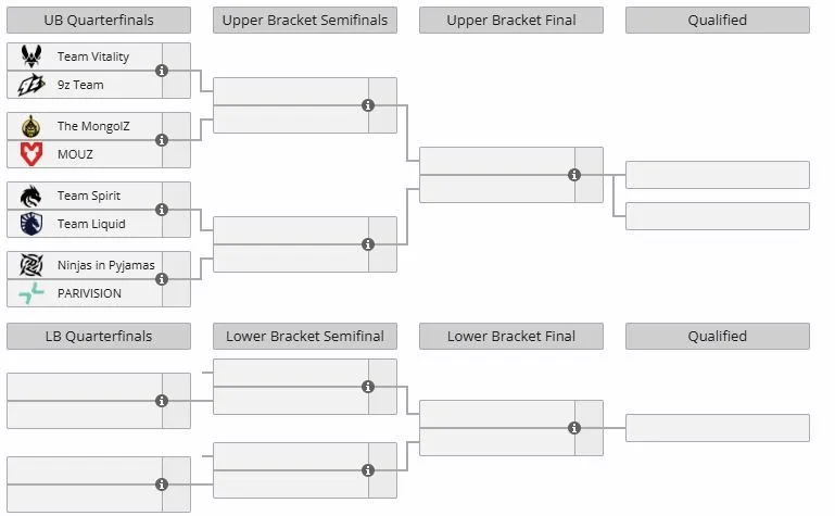 Групповая стадия BLAST Open Spring 2026 (liquipedia)