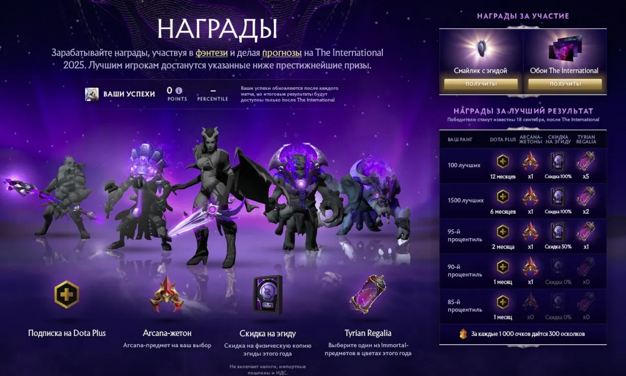 Компендиум к The International 2025