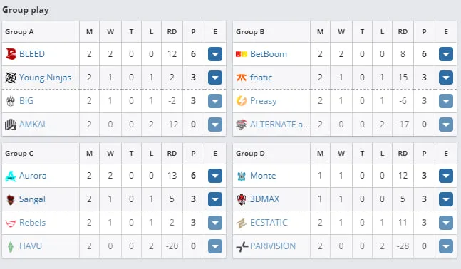 Группы на RES European Series #1