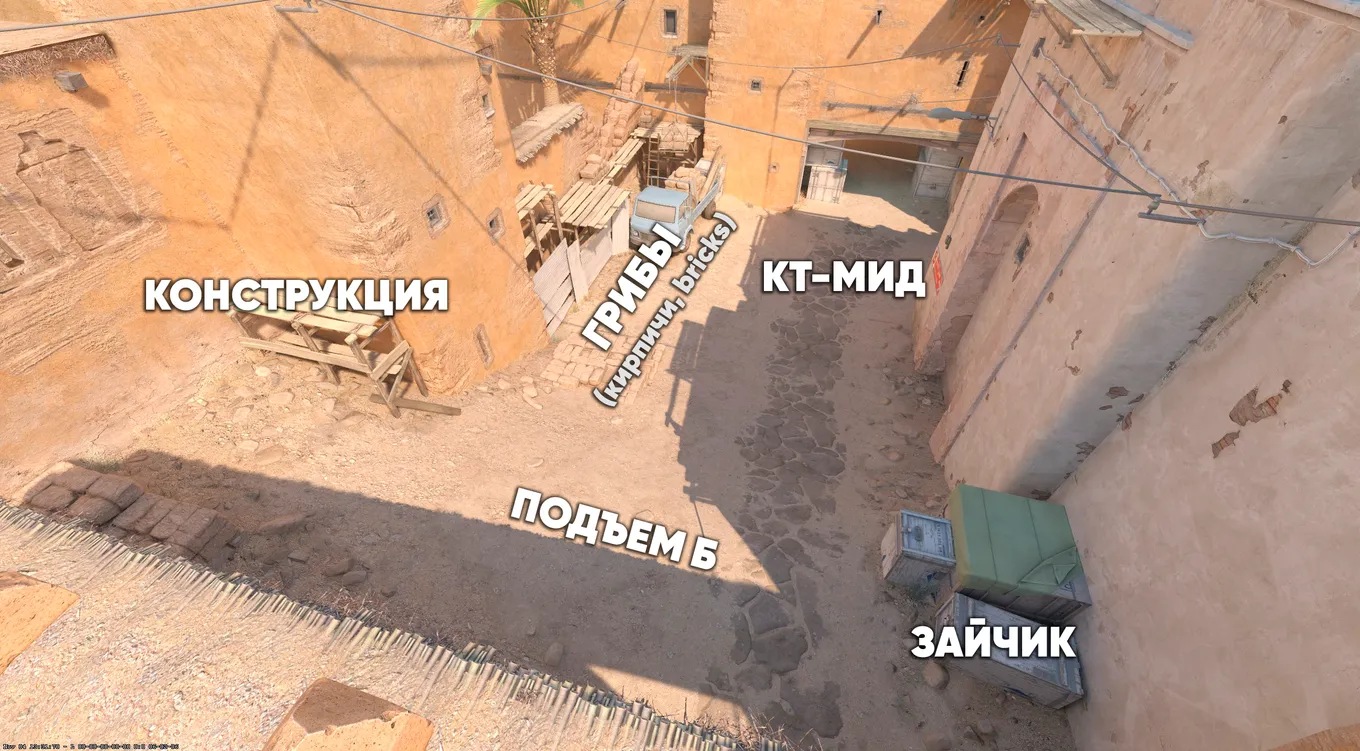Позиции на КТ-миде