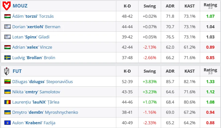Статистика матча (HLTV)