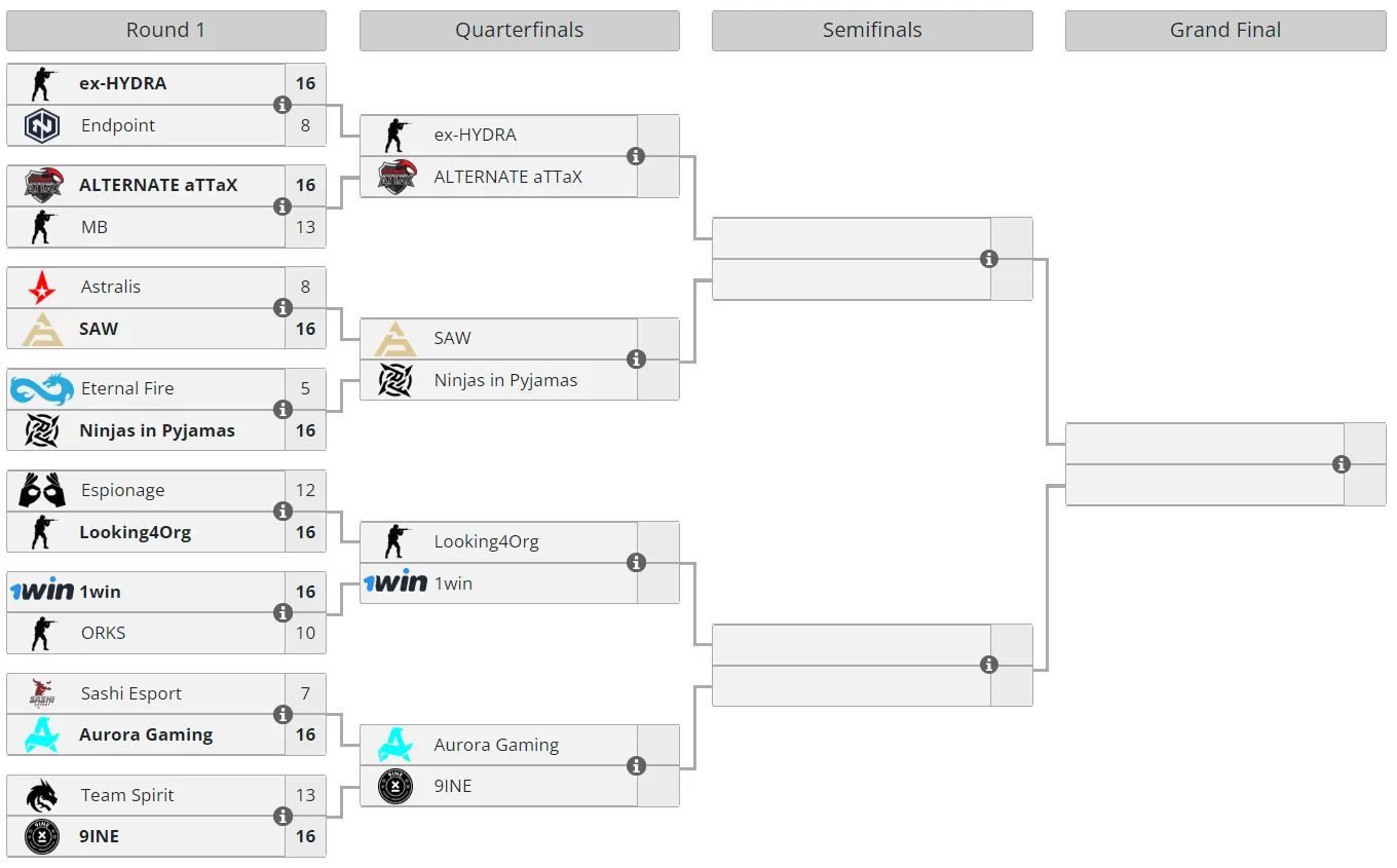 Текущее положение команд на Gamers8 2023: Last Chance Qualifier