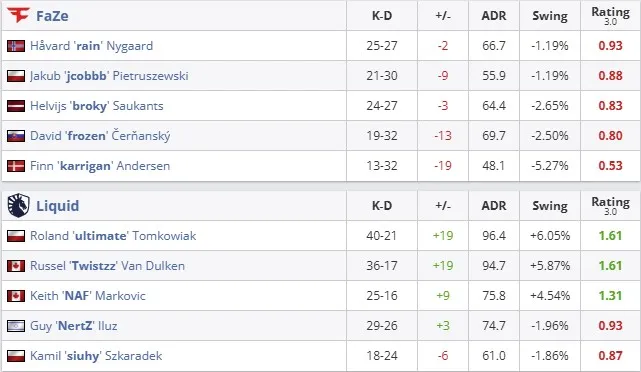 Статистика матча (HLTV)