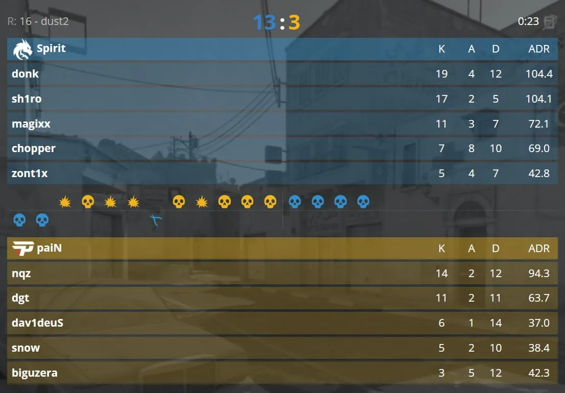 Статистика матча (HLTV)