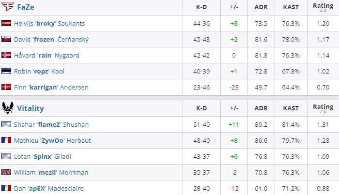 HLTV