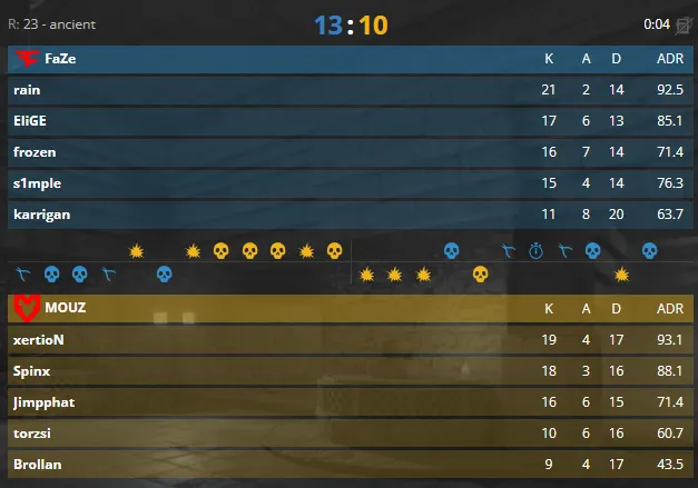 Статистика матча (HLTV)