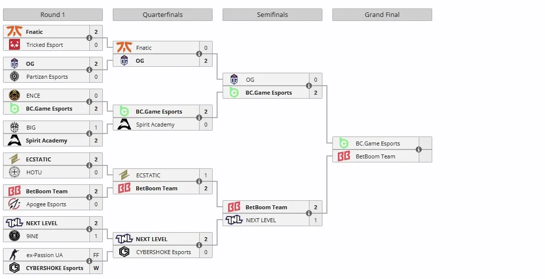 Плей-офф Exort The Proving Grounds Season 3