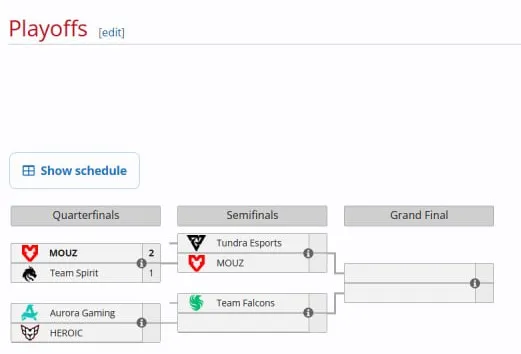 Расписание плей-офф (liquipedia)