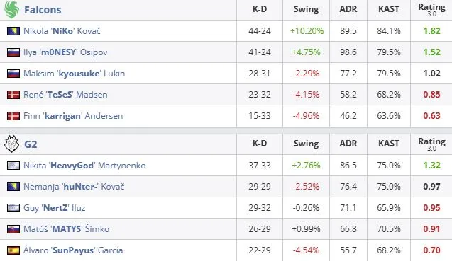 Статистика матча (HLTV)