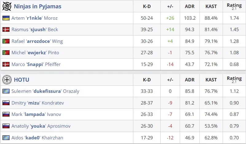 Статистика матча (HLTV)