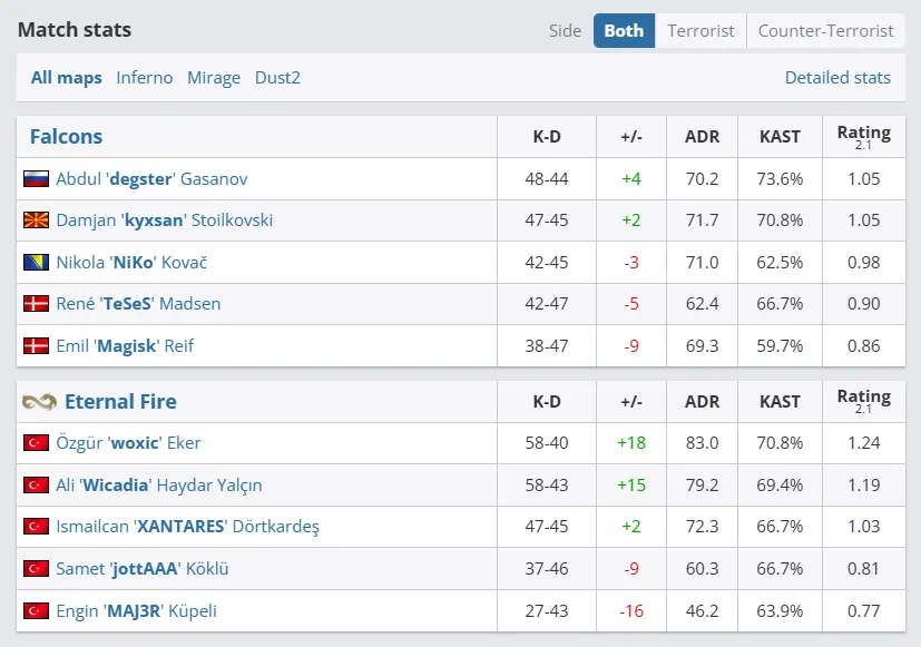 ESL Pro League Season 21