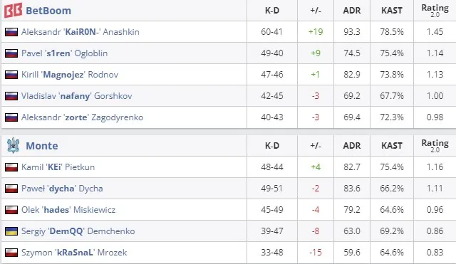 Статистика матча (HLTV)