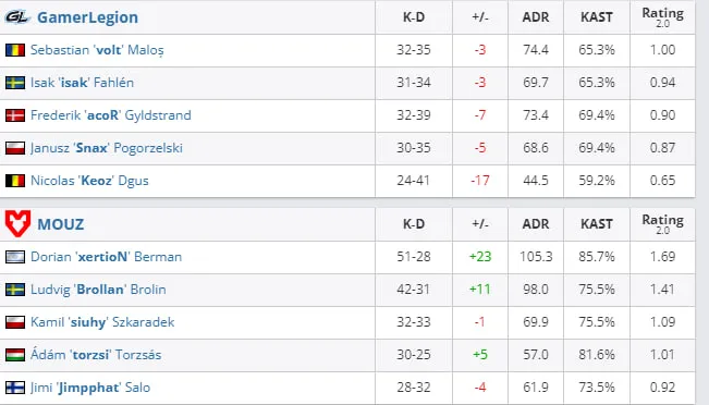 HLTV