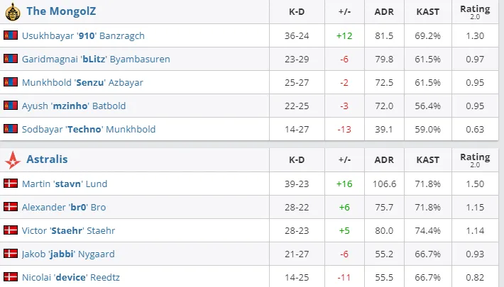 HLTV