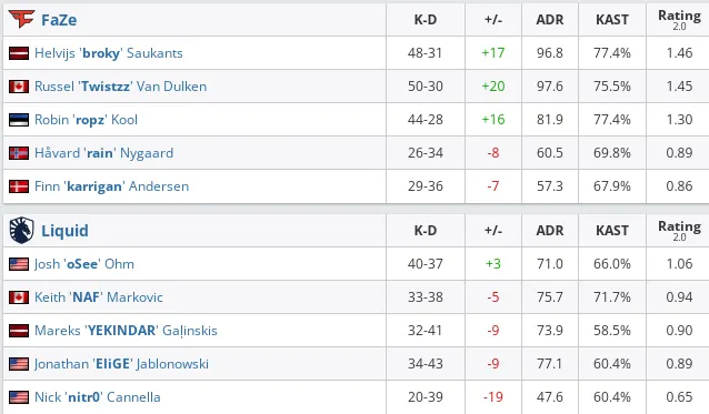 HLTV