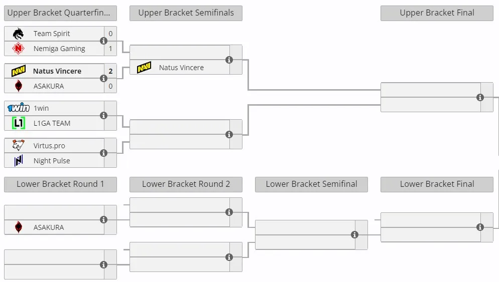 Закрытая квалификация к DreamLeague Season 23 для Восточной Европы