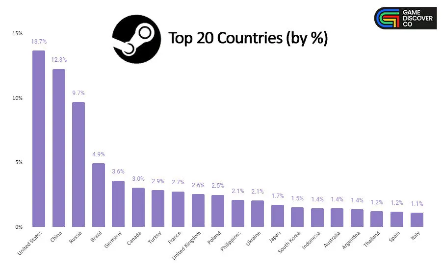 GameDiscover
