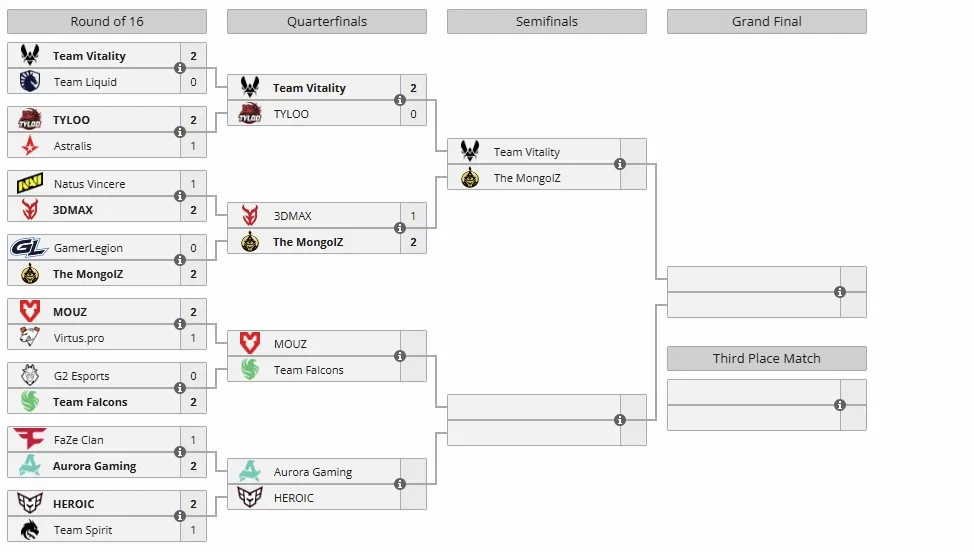 Сетка Esports World Cup 2025