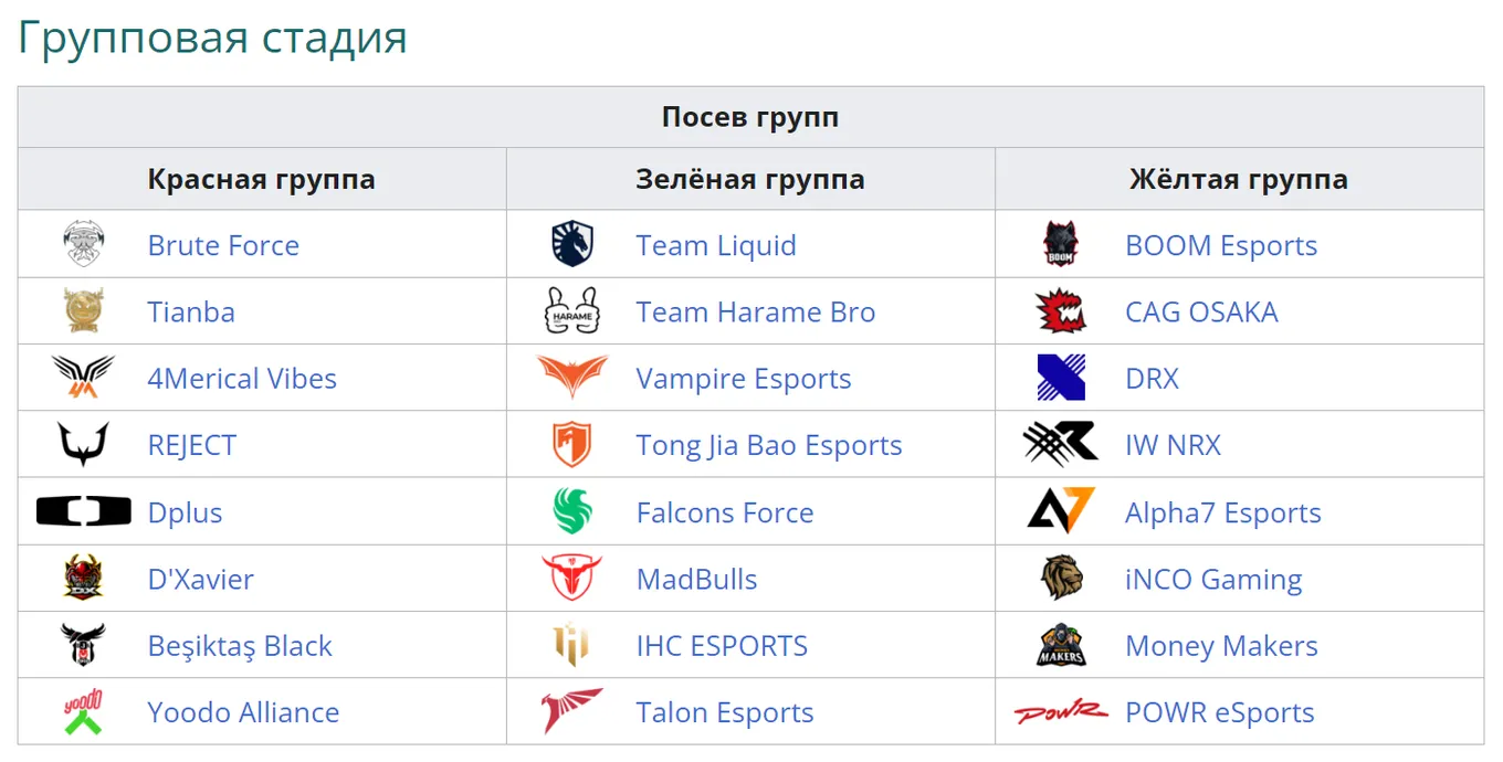 Группы PUBG Mobile World Cup 2024