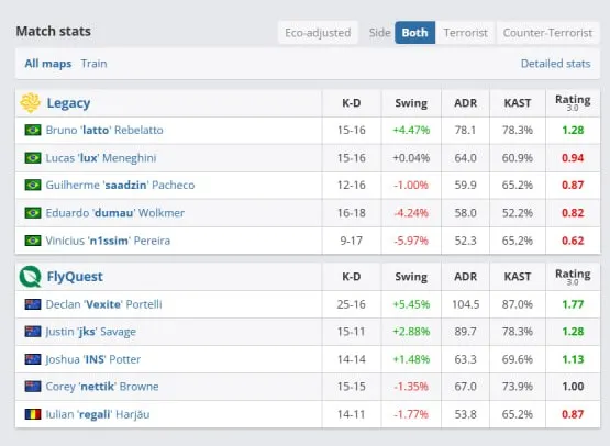 Статистика матча (HLTV)