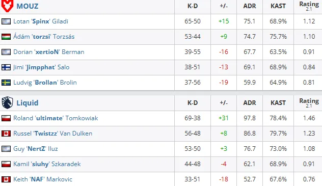 Статистика матчей (HLTV)