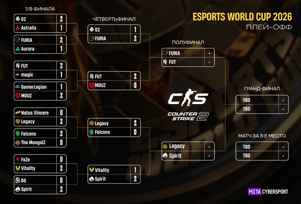 Актуальная сетка плей-офф Esports World Cup 2026 по CS2
