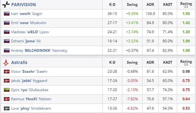 Статистика матча (HLTV)