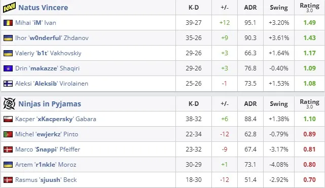 Статистика по матчу (HLTV)