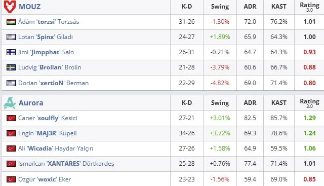 Статистика матча (HLTV)