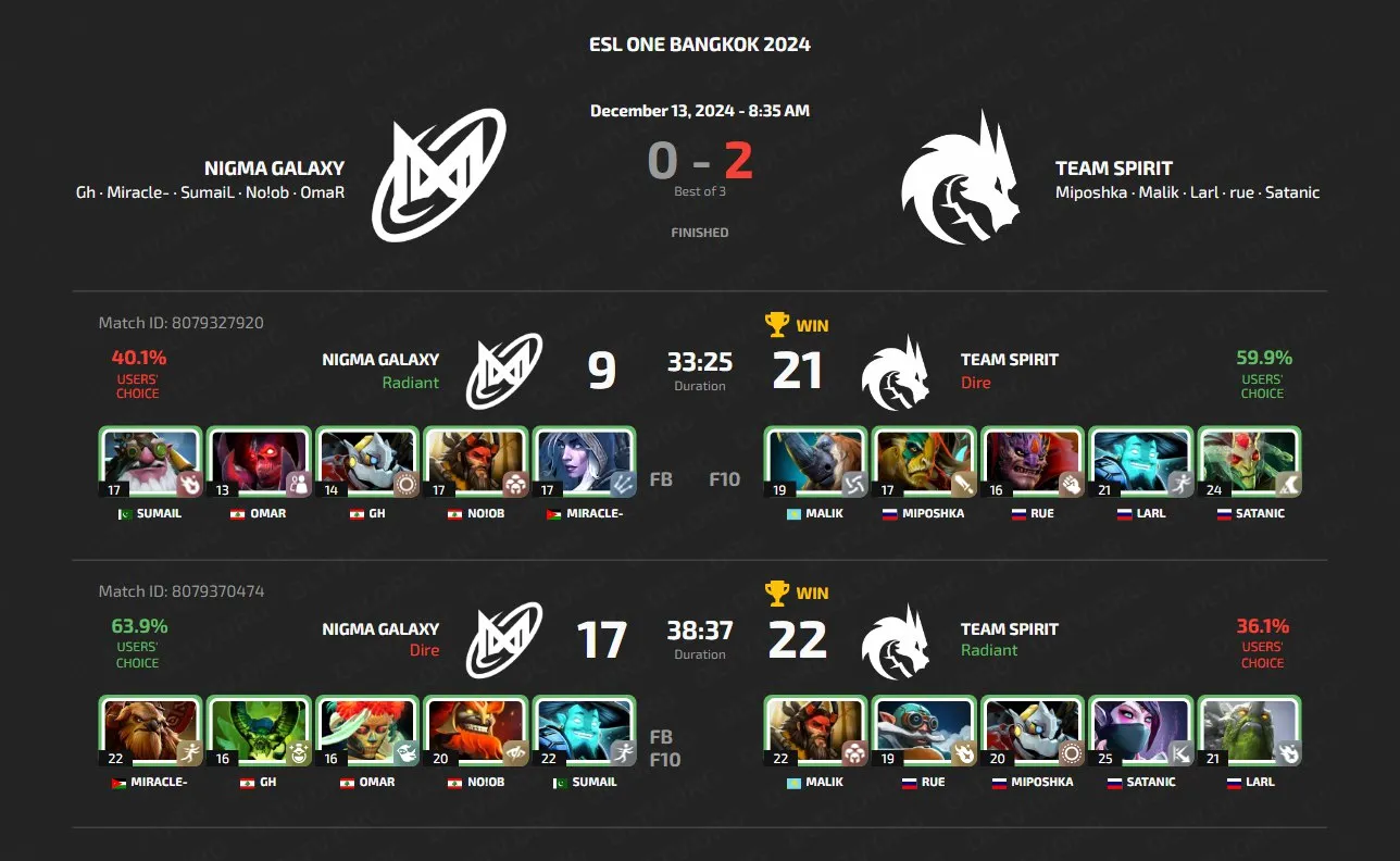 ESL One Bangkok 2024