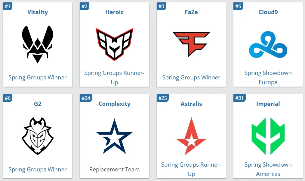Участники BLAST Premier: Spring Final 2023