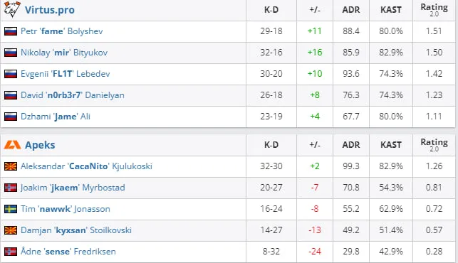HLTV