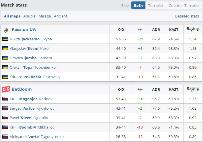 Статистика матча (HLTV.org)