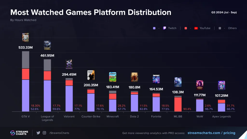 Статистика Twitch