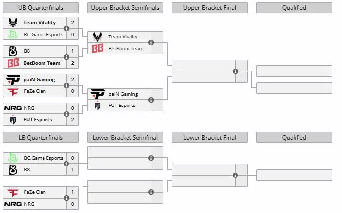 Группа А на IEM Atlanta 2026 (liquipedia)